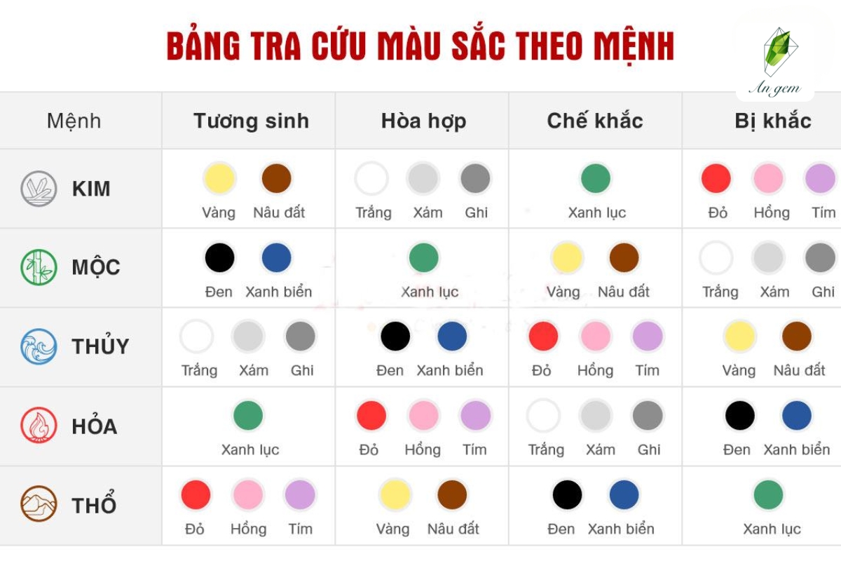 Bảng màu phong thủy hợp mệnh, hợp tuổi mới nhất 2025