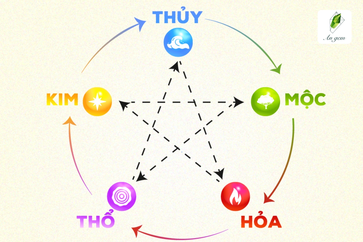 Mệnh Mộc hợp màu hồng không? Các gam màu hợp với mệnh Mộc 
